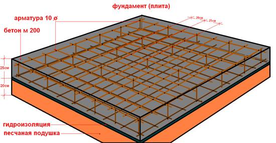 фундаментная плита