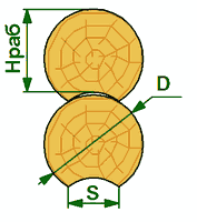 паз сруба из оцилиндрованного бревна